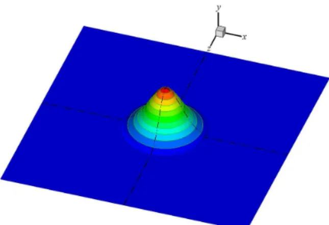 Figure 1. Sketch of Gaussian heat input source distribution.
