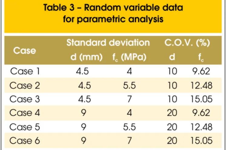 Figure 6 shows that limit state equation EEL2 better represents the  crack limit state in this analysis