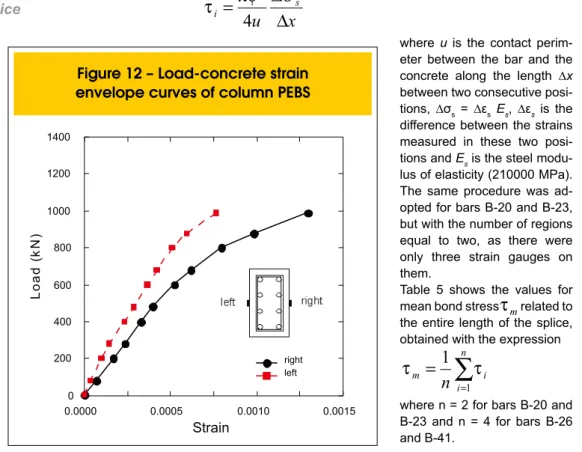 Table  5  shows  the  values  for  mean bond stress τ m related to  the  entire  length  of  the  splice,  obtained with the expression 