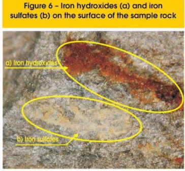 Figure 6 provides close detail of a grayish-brown product charac - -teristic of iron hydroxides (a), and another, lighter green stain  typi-cal of iron sulfates (b).