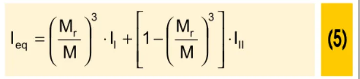 Figure 10 shows the comparison between the experimental results  obtained by Alva [14] and the results obtained with the theoretical  model proposed by Ferreira [1]