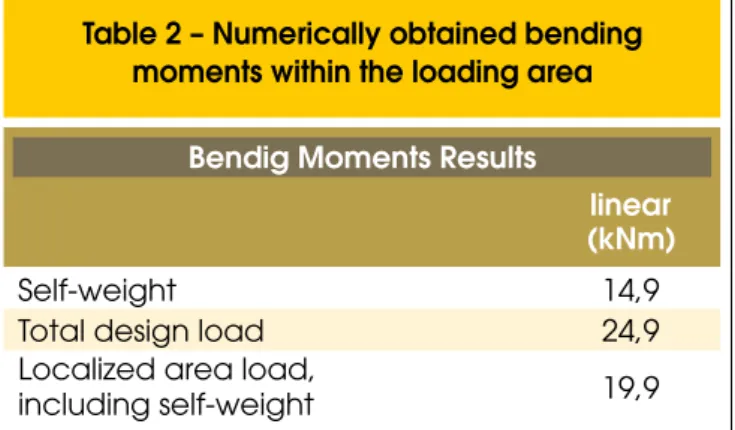 Fig 5 and 6 show, respectively, the deformed coniguration of the  slab and the distribution of bending moments for the application of 