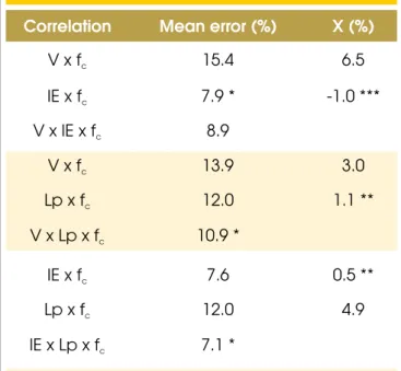 Table 8 – Expressions for calculating the superior and inferior limits of the combined methods