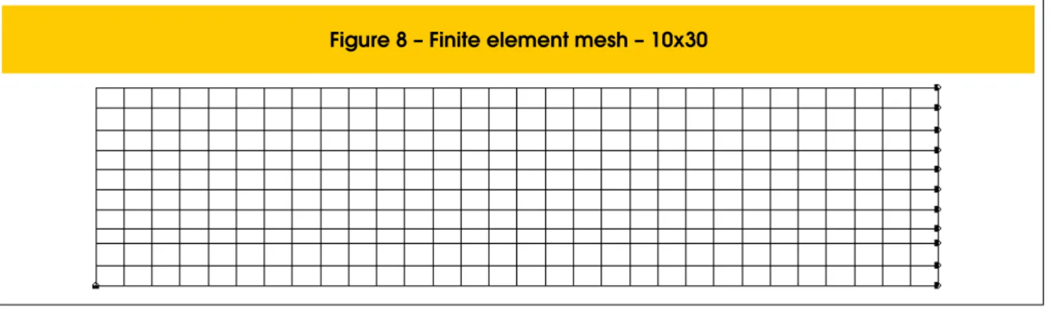 Figure 8 – Finite element mesh – 10x30