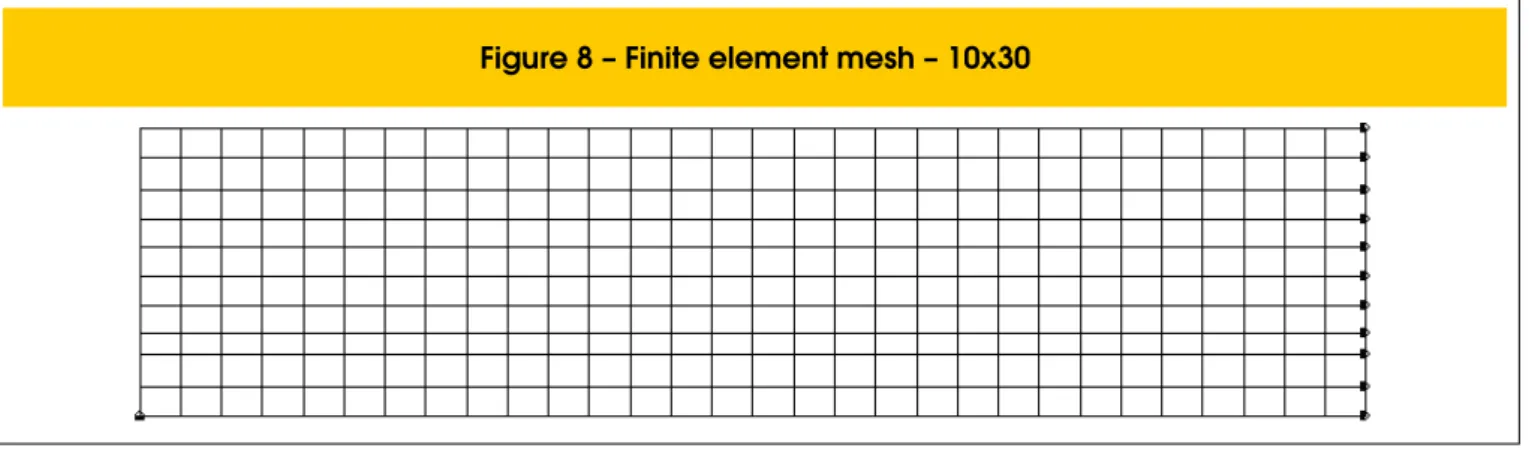 Figure 8 – Finite element mesh – 10x30