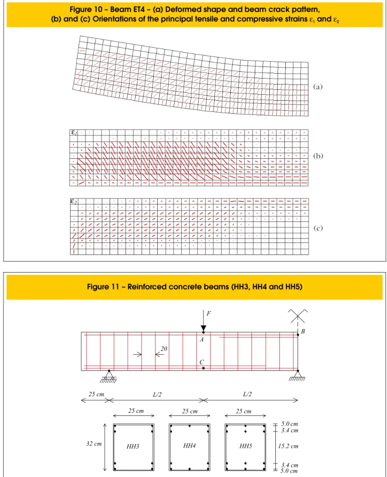 Figure 10 – Beam ET4 – (a) Deformed shape and beam crack pattern, (b) and (c) Orientations of the principal tensile and compressive strains ε 1 and ε 2