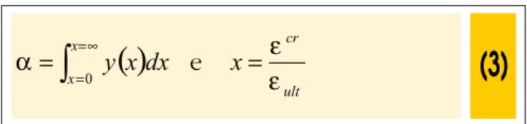 Figure 1 – Material softening models – DIANA