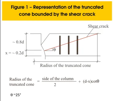 Figure 2 and Table 1 show the characteristics of the tested slabs. 