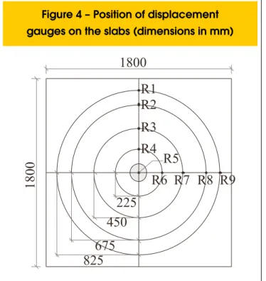 Figure 7 shows the values of P u /P Lref  as a function of the κ index for the  slabs of this and other studies that had the same kind of reinforcement  ([2], [3], [4] and [5]), where P Lref