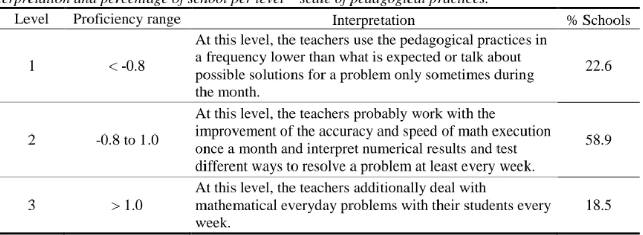 Table 3 presents the levels and the percentage of schools in each level. The average of the  school on this scale is the mean proficiency estimated for each teacher of the school