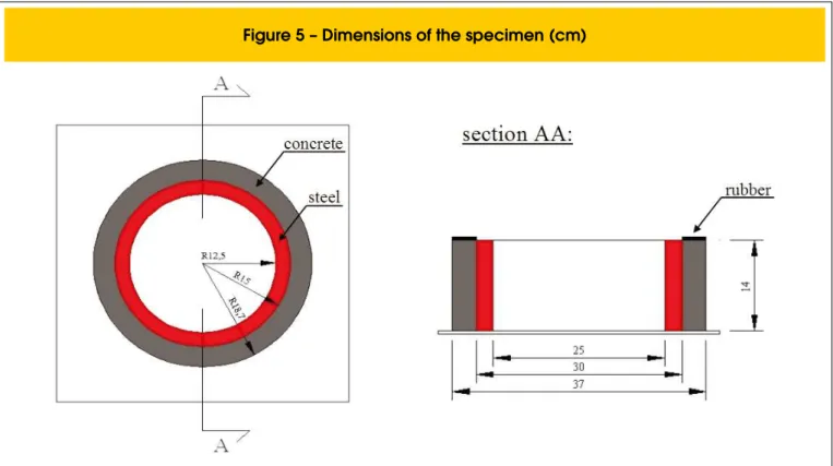 Figure 6 illustrates the test, the position of the strain-gages in the  steel rings and concrete ring prepared for testing.