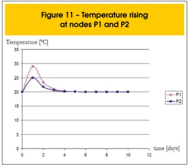 Figure  15  shows,  for  ring  1  (Shah  et  al ,  1994),  the  comparison  between experimental and numerical results for the time at which 