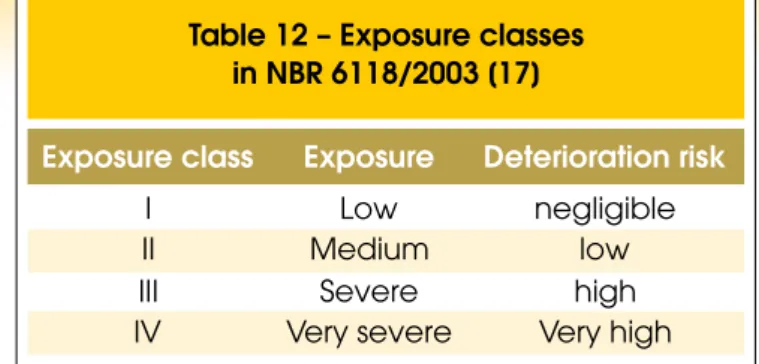 Table 13 shows explicitly that concrete quality is a function of the  w/cm and the compressive strength
