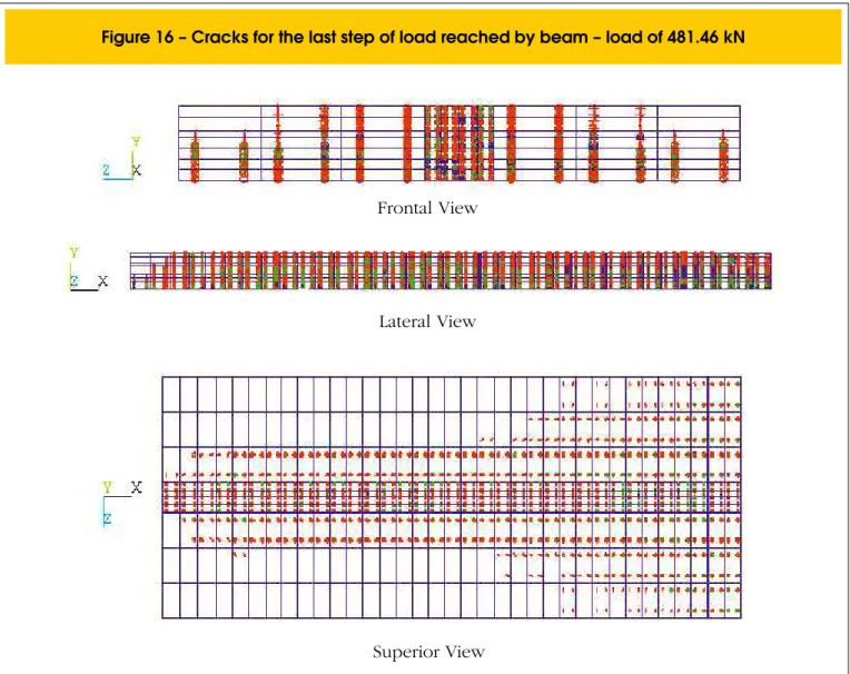 Table 6 refers to results of composite beams with 19 mm diameter  (Ø) connectors as a function of a variation in height (H), and Table  7 shows results of composite beams with 102 mm high (H) connec  -tors versus the variation in diameter (Ø).