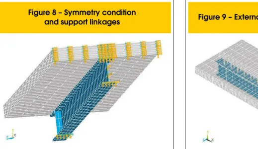 Figure 9 shows the composite beam with an applied load concen- concen-trated on the mid-span.