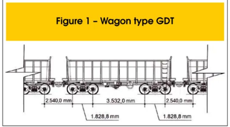 Table 1 presents the current and future loads considering DASH9  locomotives and GDT wagons.