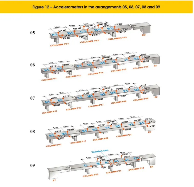 Figure 13 shows the experimental strains for P20 column and the  theoretical ones for two sensors, considering the actual  composi-tion with empty and normal speed