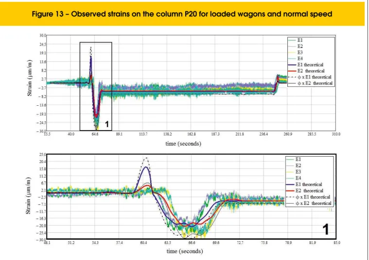 Figure 20 shows the stability diagram, according to Allemang [18],  using the SSI-COV methodology over the treated series