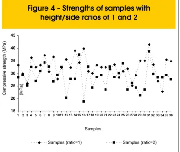 Table  5  shows  the  results  from  the  new  total  sample  variance  analysis.