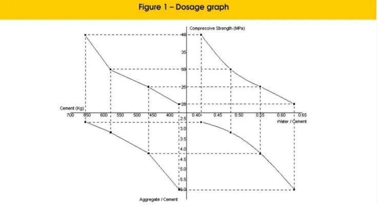 Table  [6]  lists  the  values  used  to  calculate  the  eficiency  factors  and the rates of evolution of the properties of the concretes as a  function of age.