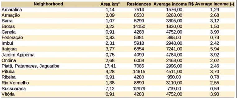 Table 5 presents the original data obtained for each building  catalogued. 