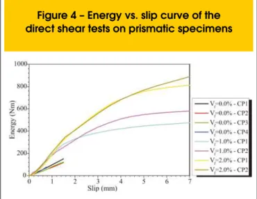 Figure 7 shows the experimental curves and those obtained from the  computational modeling