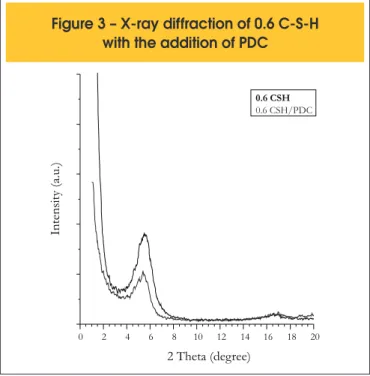 Table 3 also shows that the degree of milling seems to be a deci- deci-sive factor for detecting the peaks.