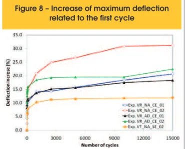 Figure 9 – Lumped Dissipation Model