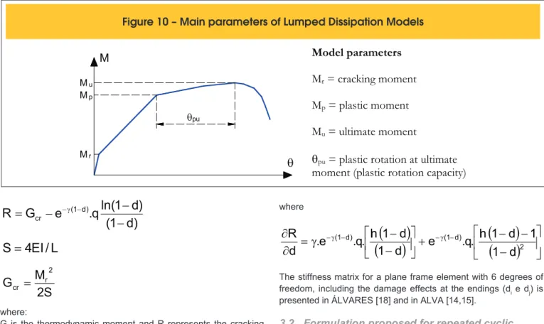 Figure 10 – Main parameters of Lumped Dissipation Models