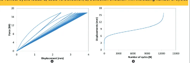 Figure 11 shows an example of the numerical answer given by  the nonlinear elastic model for reinforced concrete beam  sub-jected  concentrated  loads  in  the  thirds  of  span