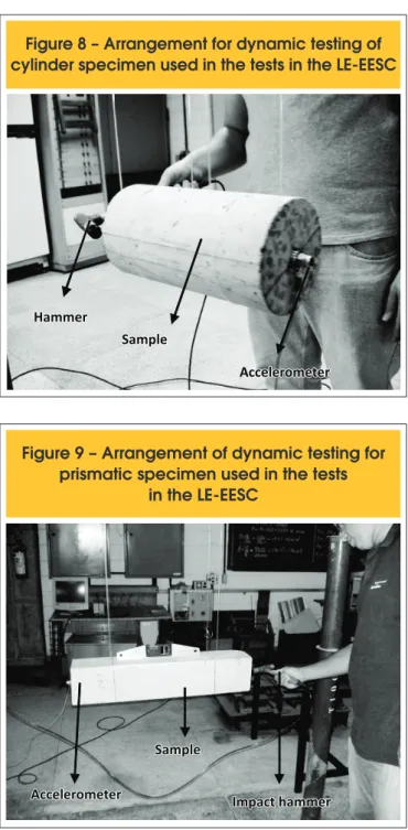 Figure 7 – Apparatus for the dynamic testing of  prismatic specimen used in the tests in the ATCP