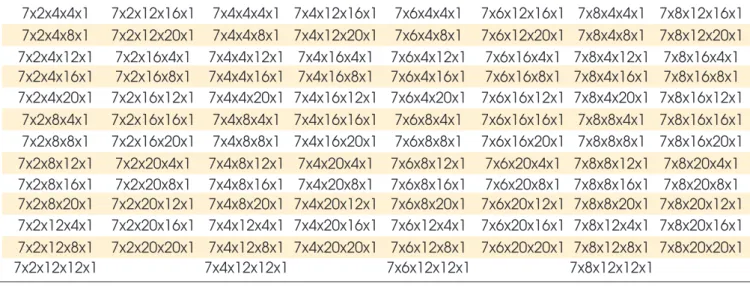 Table 1 – Summary of the configurations of the networks