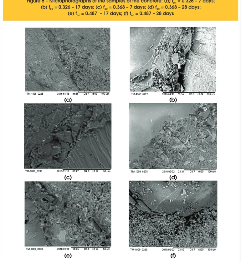 Figure 5 – Microphotographs of the samples of the concrete: (a) f  = 0.326 – 7 days; pc (b) f  = 0.326 – 17 days; (c) f  = 0.368 – 7 days; (d) f  = 0.368 – 28 days;  pc pc pc