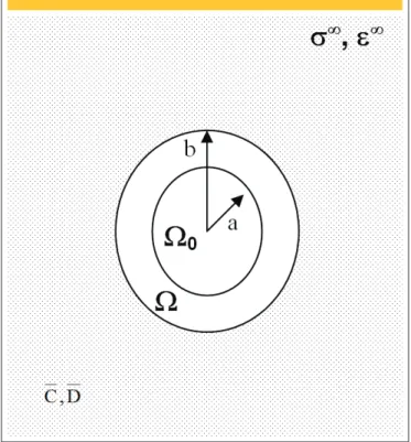 Figure 1 – Three phase sphere model