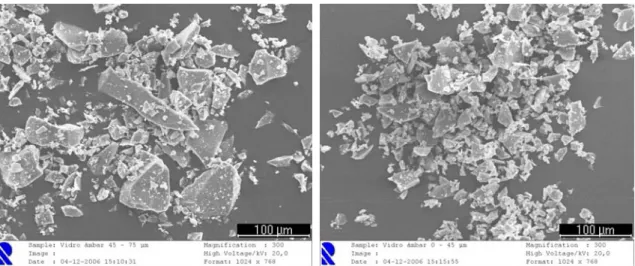 Figure 1. Particle size and shape of ground waste glass of 45 - 75µm (left) and 0 - 45µm (right) particle  range, after grinding