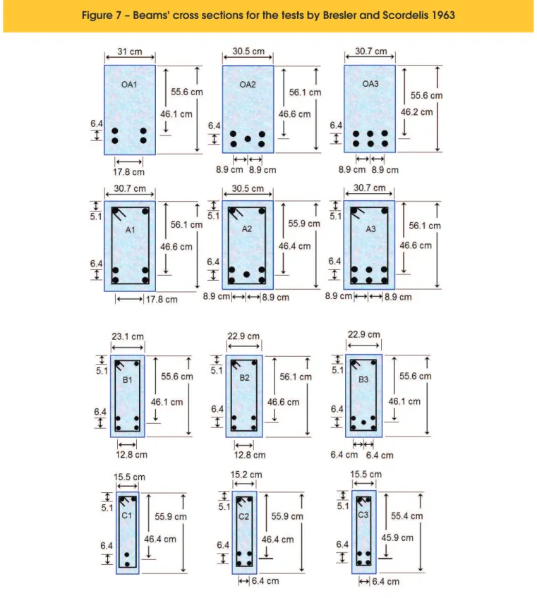 Figure 7 – Beams' cross sections for the tests by Bresler and Scordelis 1963