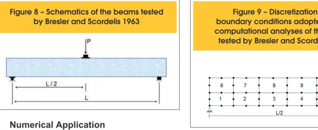 Figure 8 – Schematics of the beams tested 