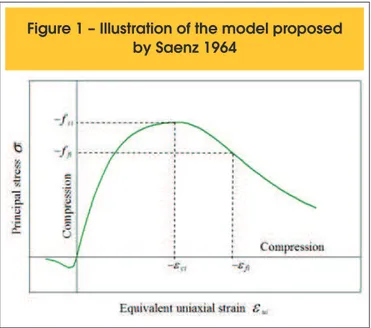 Figure 1 – Illustration of the model proposed  by Saenz 1964