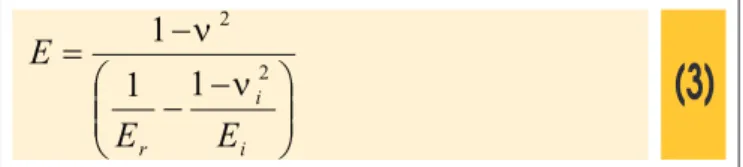 Table 1 – Individual results of elastic modulus estimates in the indented