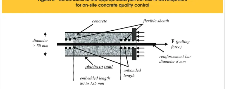 Figura 3 – Schematics of the appropriated pull out test in development  for on-site concrete quality control
