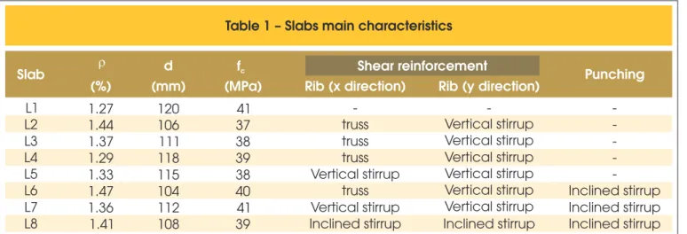 Table 1 – Slabs main characteristics