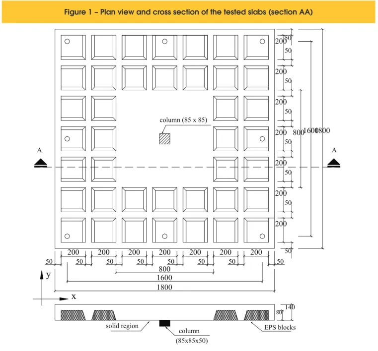 Figure 1 – Plan view and cross section of the tested slabs (section AA)