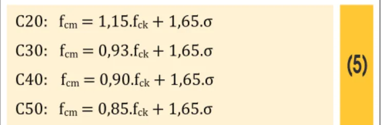 Table 3 – Random variables considered in reliability analysis