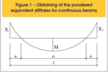 Figure 1 – Obtaining of the pondered  equivalent stiffness for continuous beams