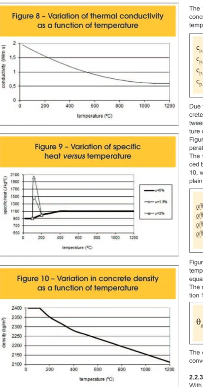 Figure 10 illustrates the variation in concrete density as a function of  temperature, considering the concrete density at room temperature  equal to 2400 kg/m³, as recommended by the ABNT NBR 6118:2003.