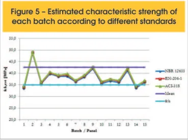 Table 2 shows the mean strength values   and standard deviations  for each age, as well as the number of tests in the sample.