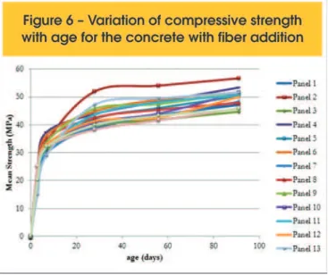 Table  3  shows  the  relationship  between  the  compressive  strength of concrete at age t   obtained  by  equation  (6)  and  the  strength  at  28  days