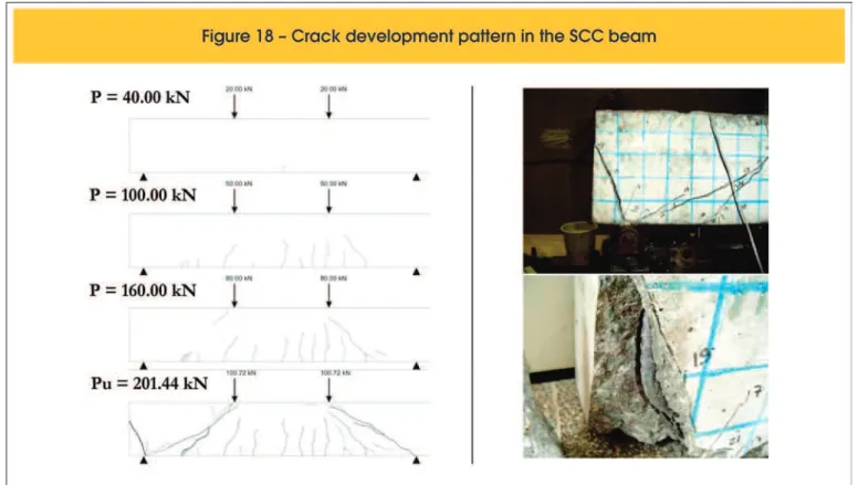 Figure 19 reveals that the incorporation of steel ibers into the SCC avoid - -ed slipping of the longitudinal reinforcement in the beam support region,  in contrast with what occurred in the case of the SCC beam (Figure 18)