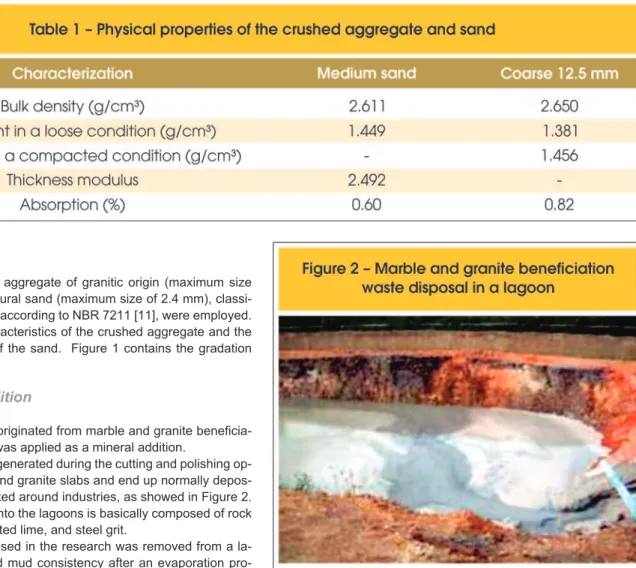 Table 1 lists the characteristics of the crushed aggregate and the  physical properties of the sand