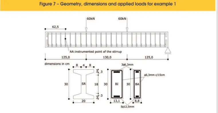 Figure 11 illustrates the convergence history using the middle span  transversal displacement in the last load step as the veriication  criterion